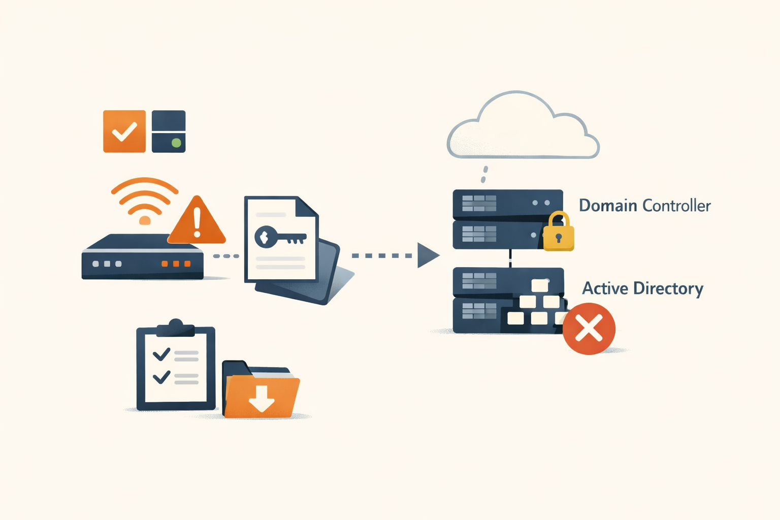 They read one file off the VPN gateway and left with your whole Active Directory