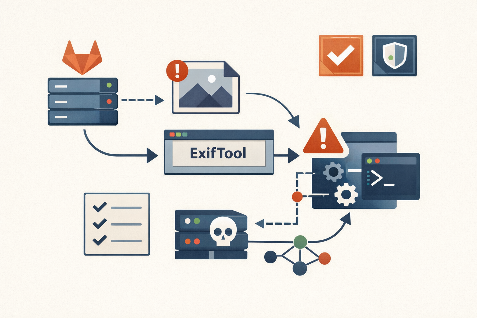 GitLab CVE-2021-22205: the upload that ran code through an image parser