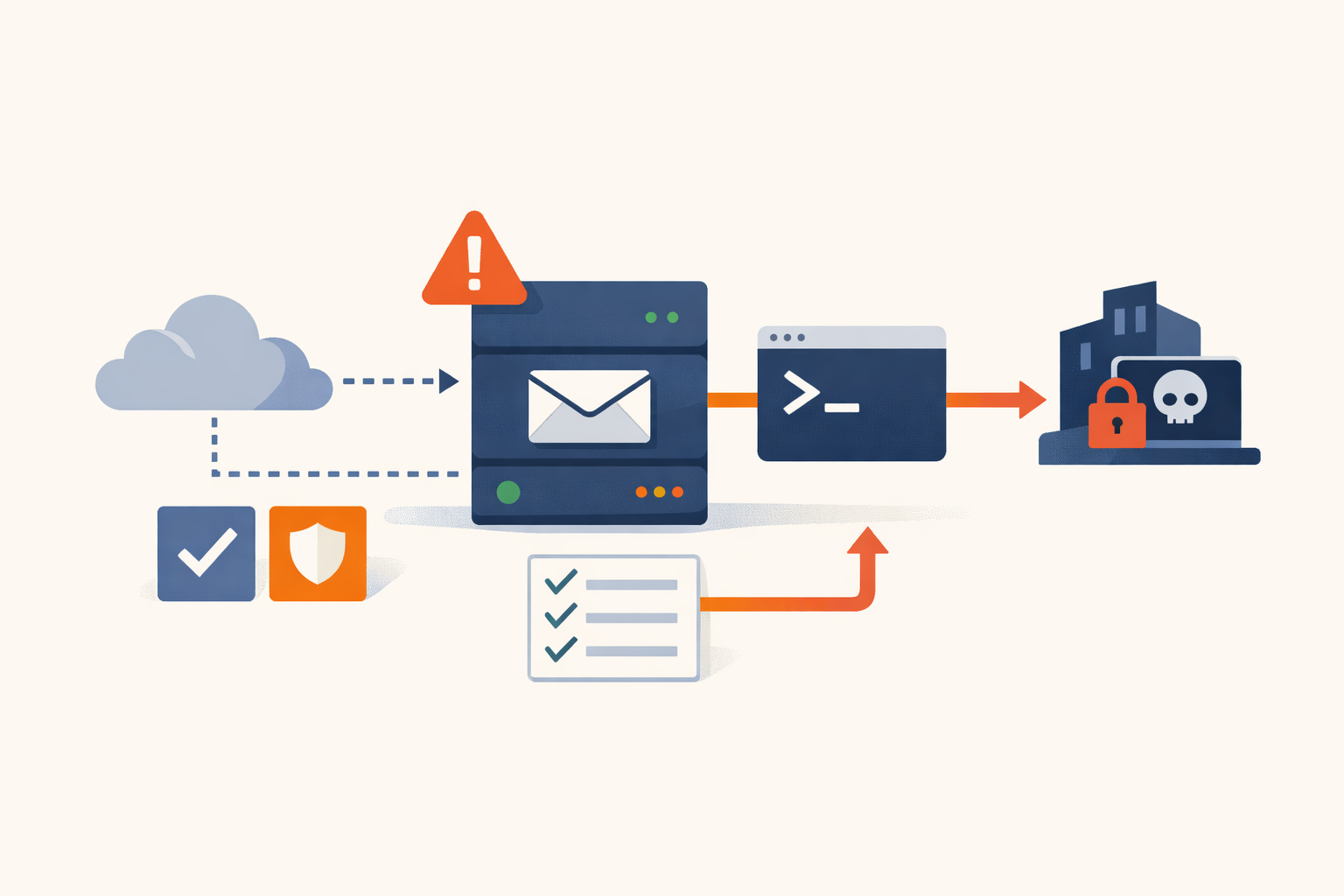 SmarterMail's ConnectToHub API gave attackers SYSTEM in a single POST request