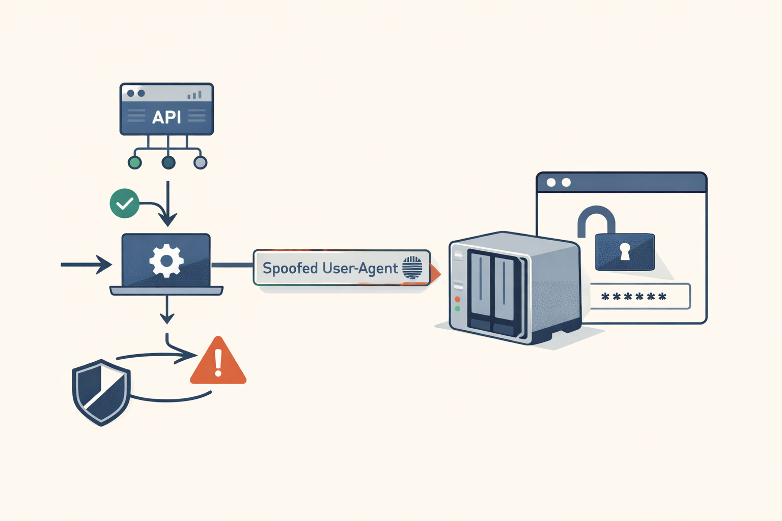 A User-Agent string is not authentication, but TerraMaster's NAS treated it like one